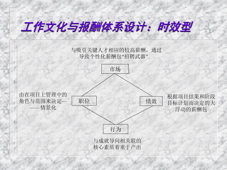 工作文化与报酬体系设计_第4页