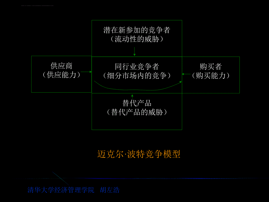 评估竞争者的优势与劣势.ppt_第2页