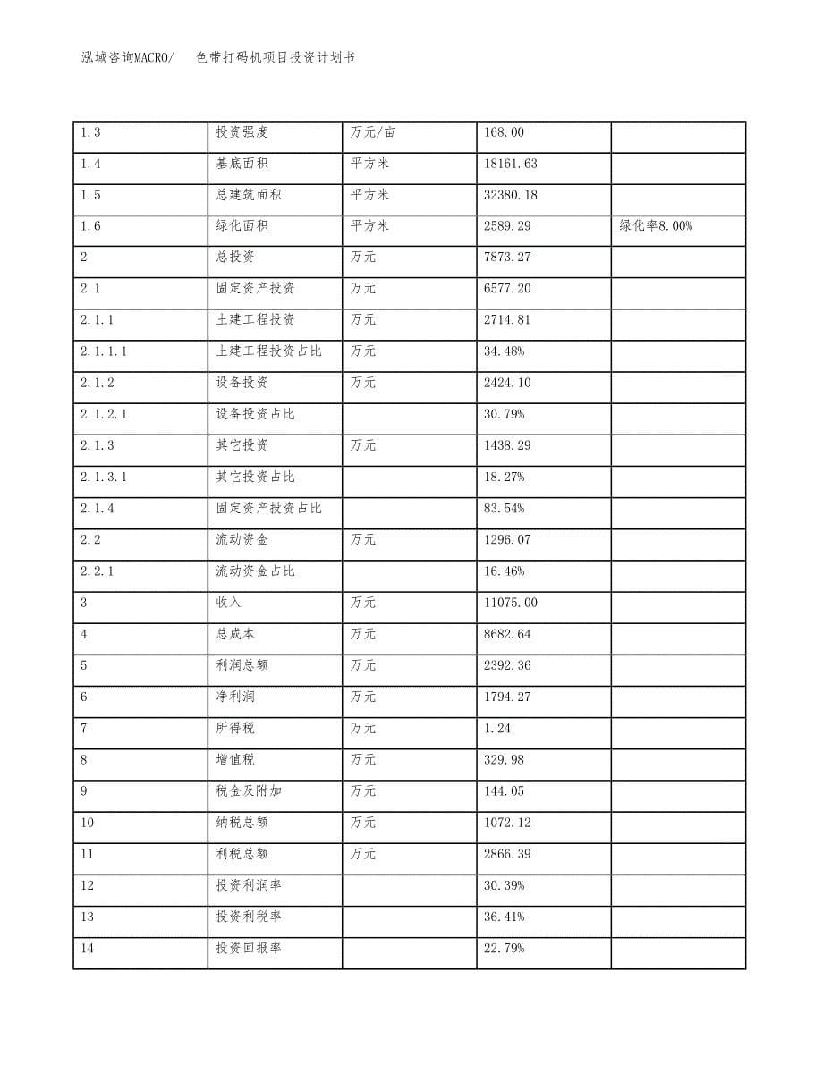 色带打码机项目投资计划书（39亩）.docx_第5页