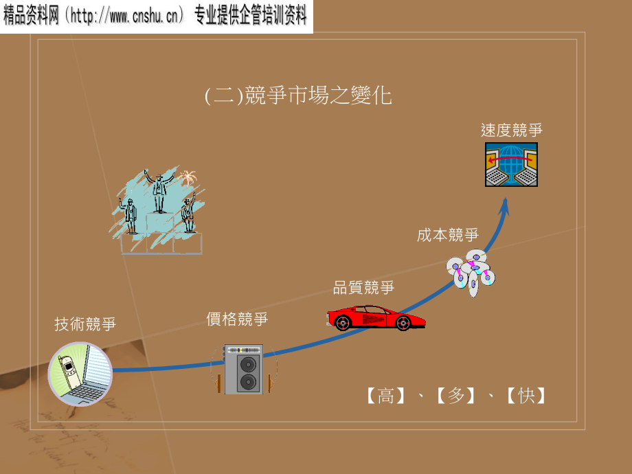 项目成本管理与风险管理.ppt_第4页