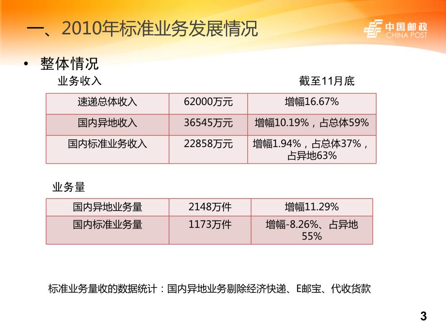 国内速递标准业务发展情况主要工作思路和措施_第3页