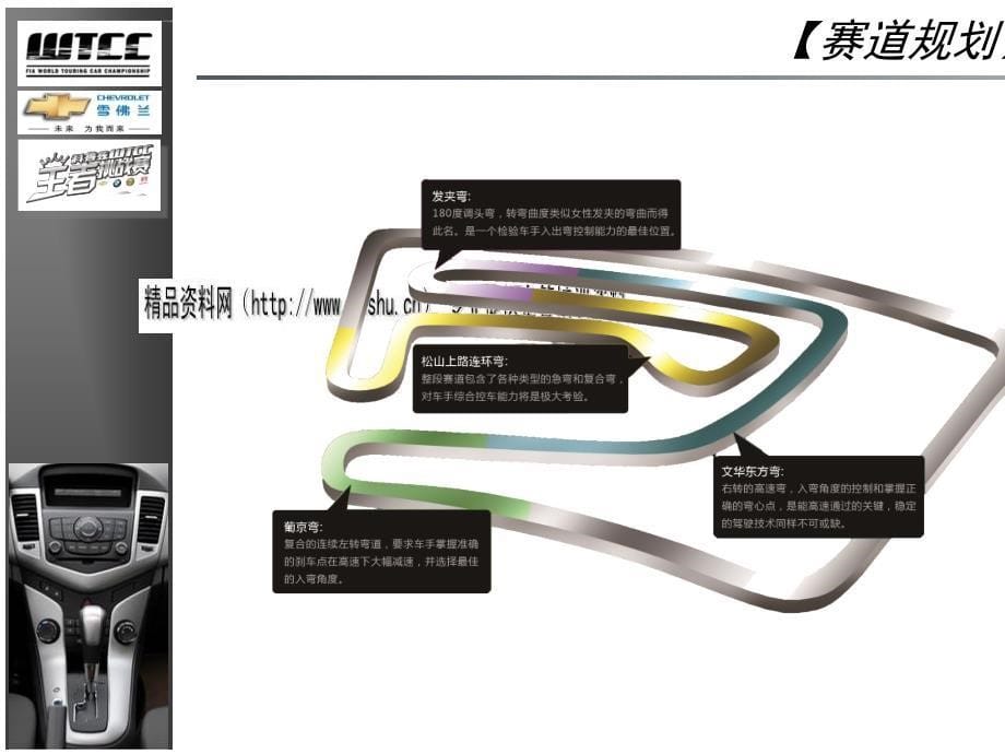 王者挑战赛的流程与分工.ppt_第5页