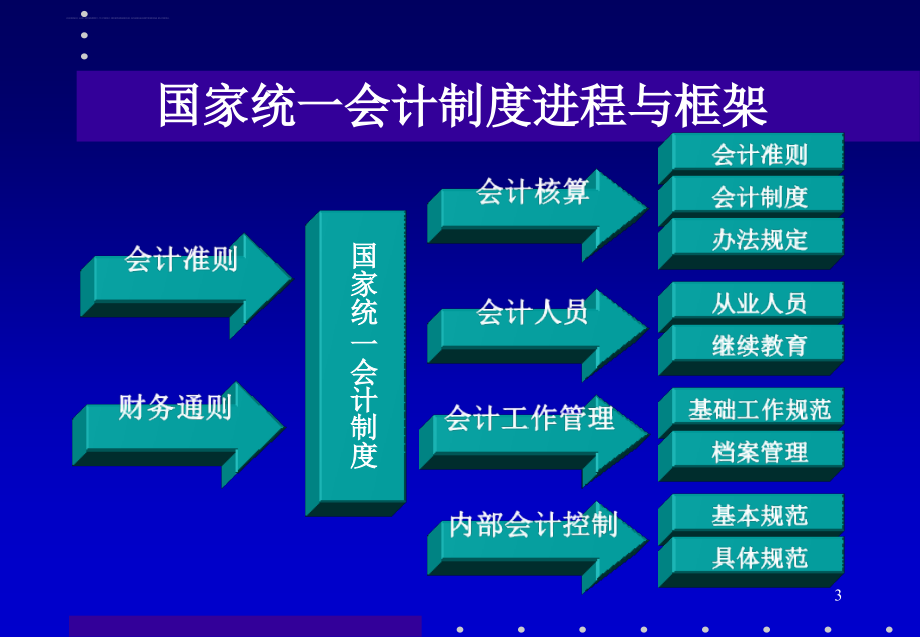 财务制度创新组织控制报告_1_第3页