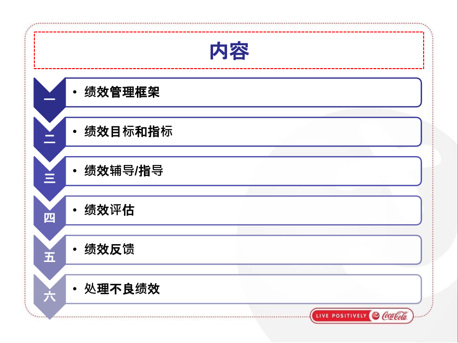 绩效管理系统课件1_第4页