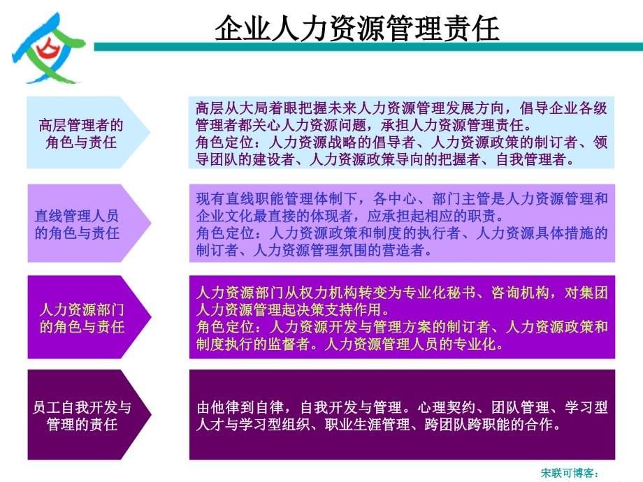 人力资源管理-选、用、育、激、留培训讲义_第5页