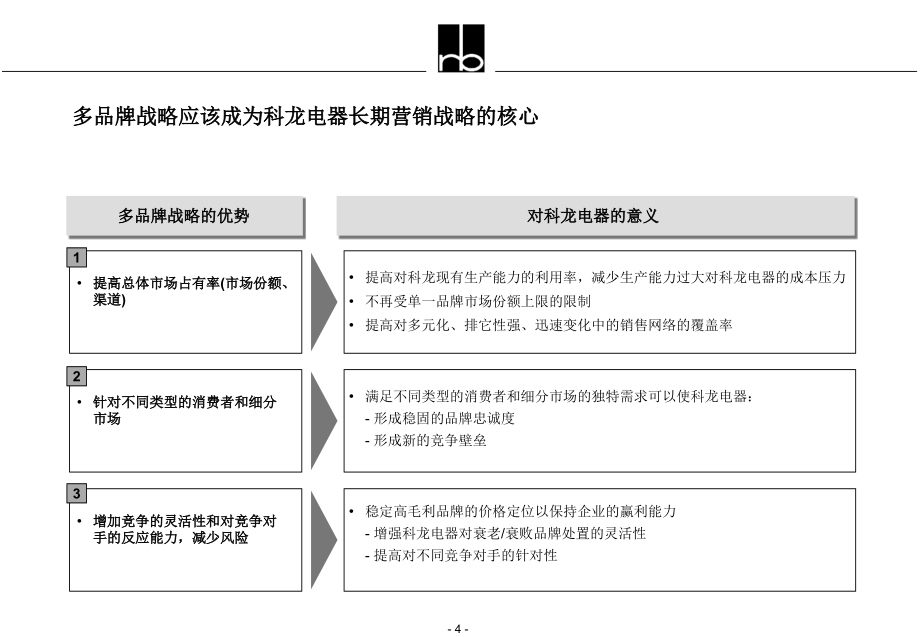 某公司电器品牌战略方案.ppt_第4页