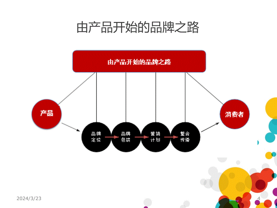 比其时尚品牌策划方案.ppt_第4页