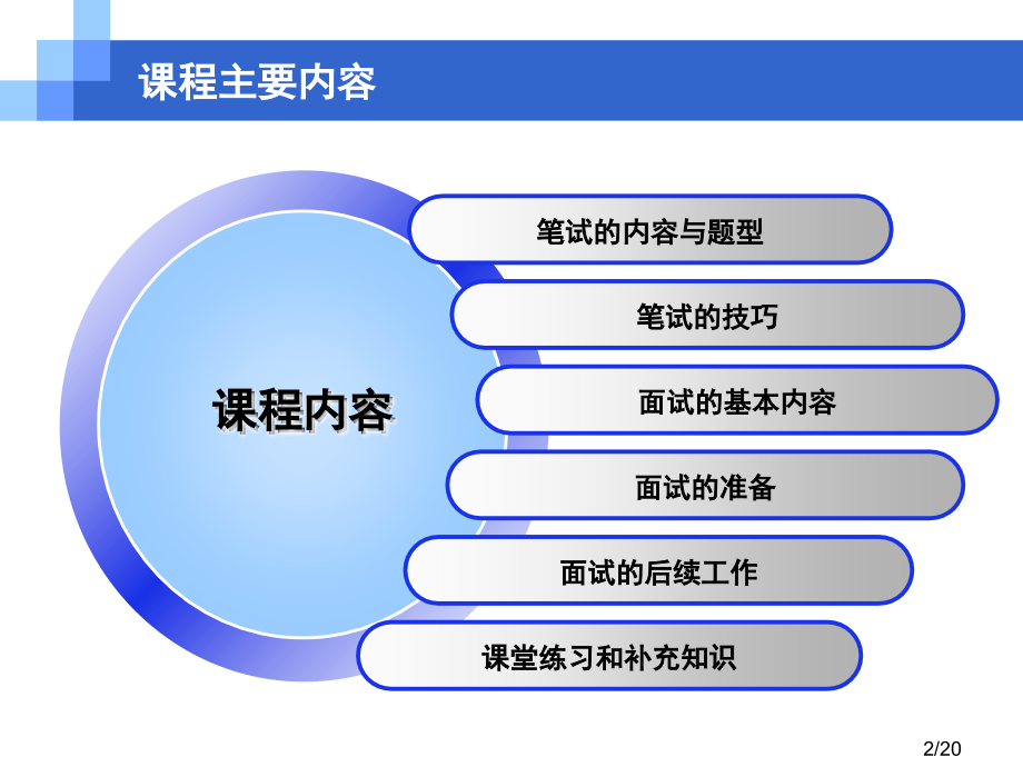 笔试与面基础知识培训课程_第2页