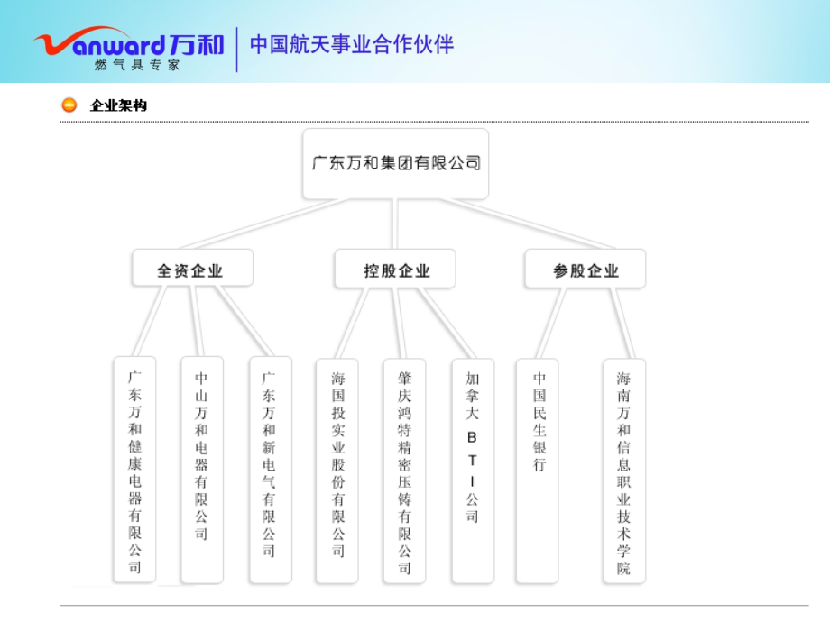 山西万和培训教材案例_第3页