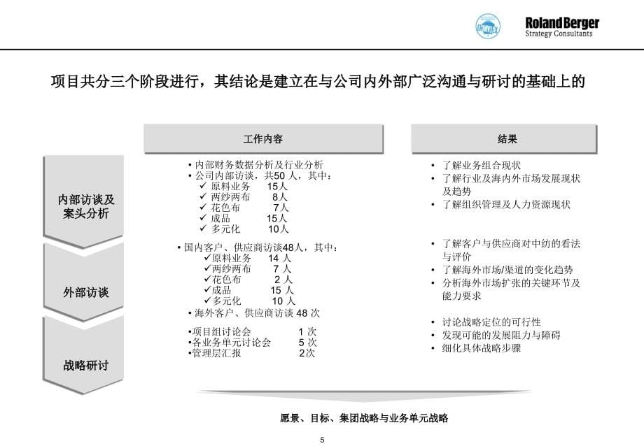 某纺织进出口总公司战略规划.ppt_第5页