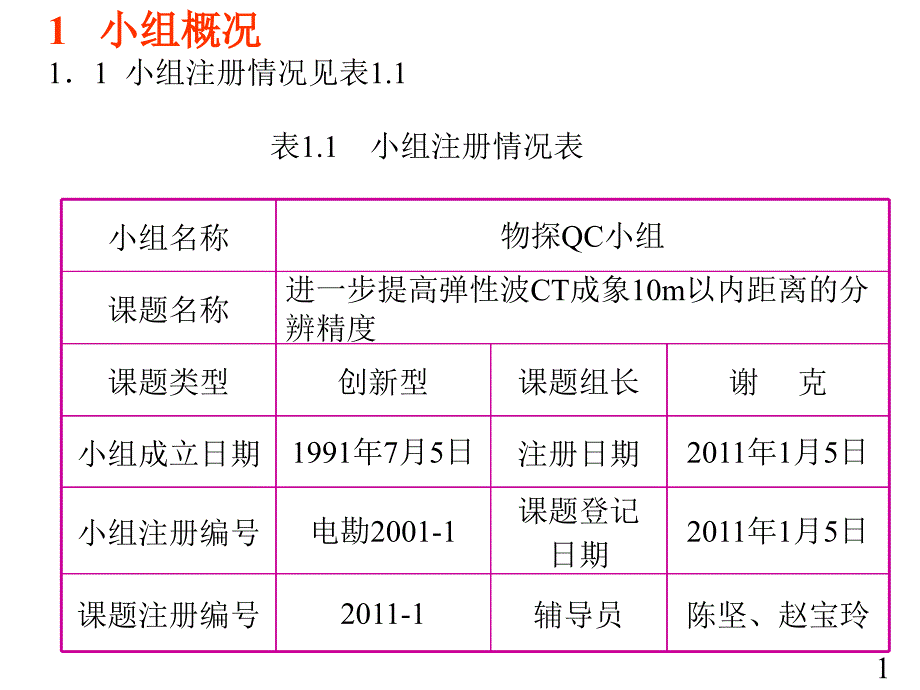 提高10m内的分辨距离创新型qc报告课件.ppt_第3页