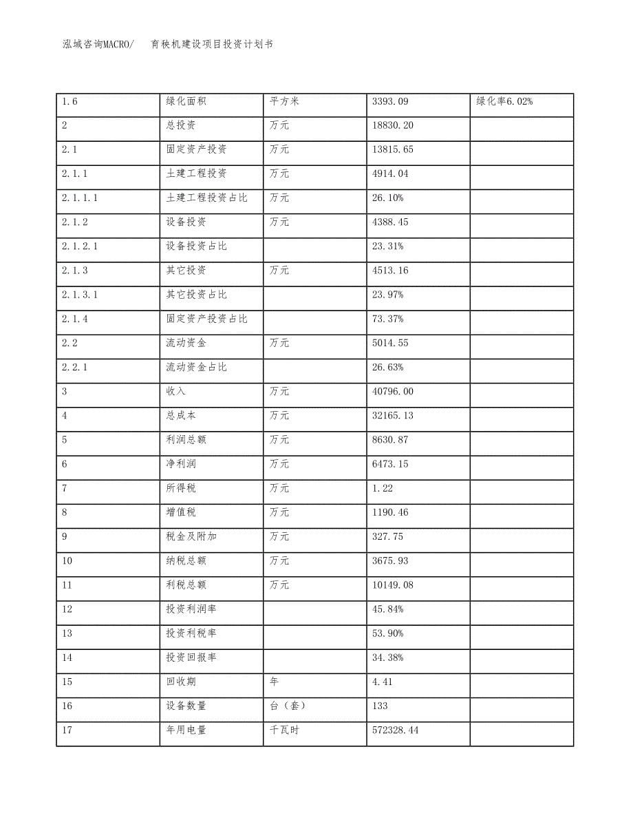 育秧机建设项目投资计划书（总投资19000万元）.docx_第5页