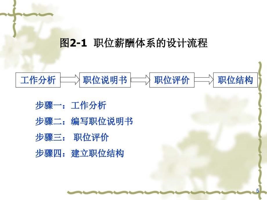 基于职位的薪酬体系_第5页