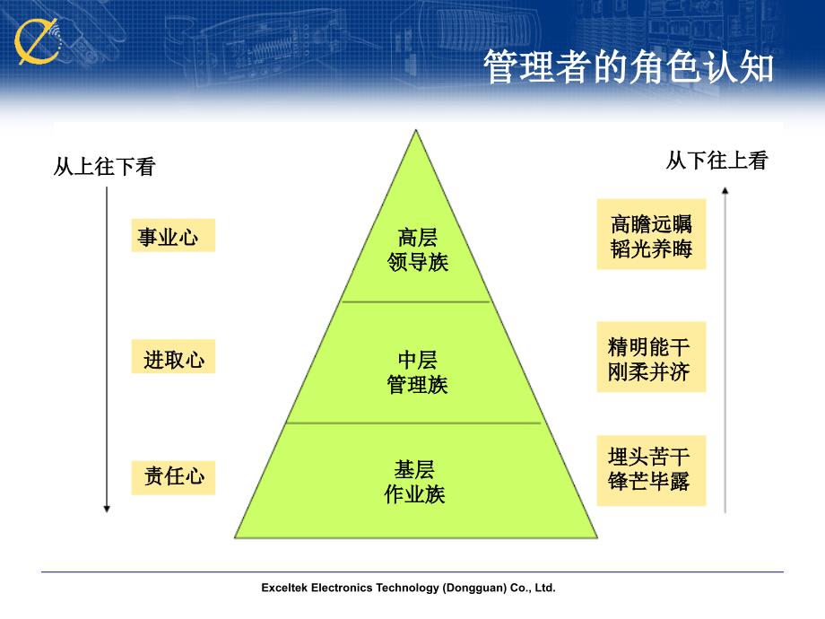 部属培育与激励培训教材1_第4页