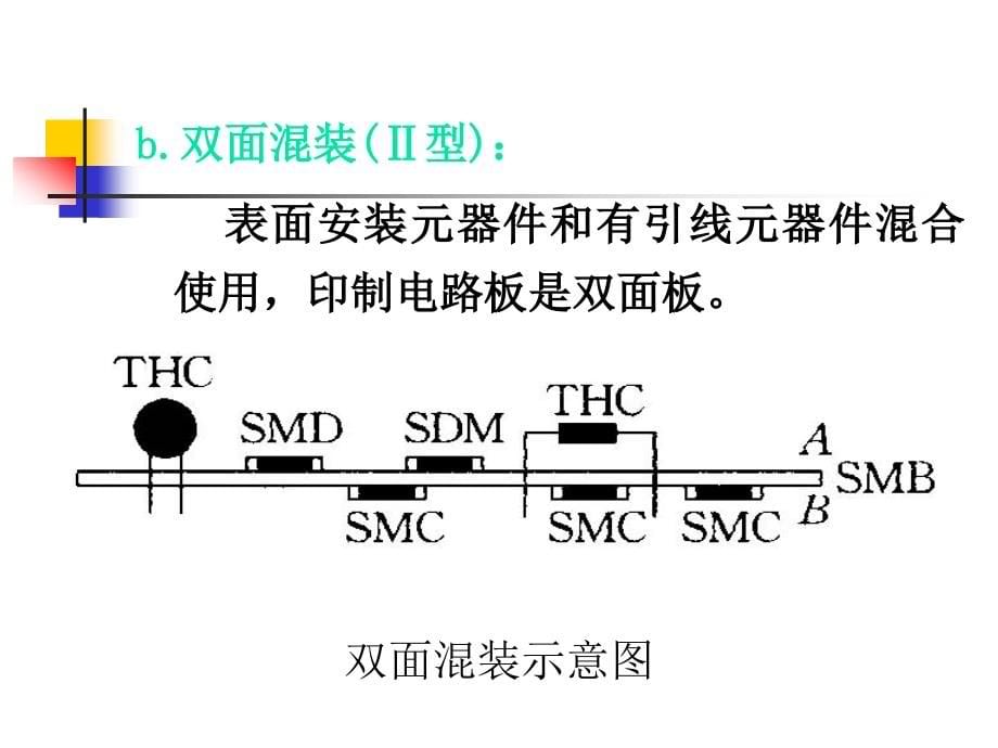 华为smt流程介绍、+dip生产流程介绍及pcb设计工作_第5页