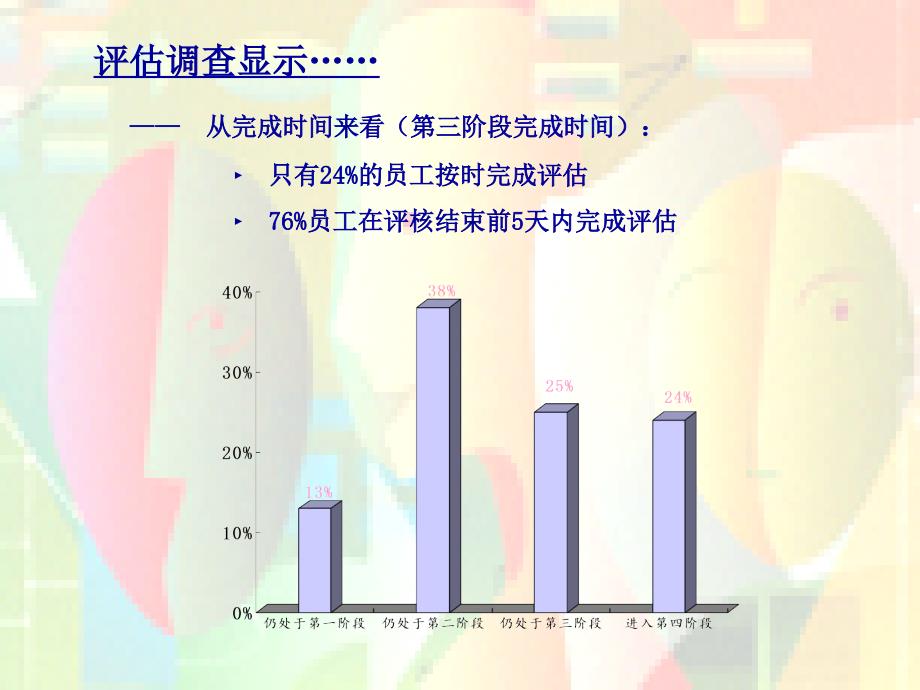 说服公司中高层管理接受绩效评核系统_第4页