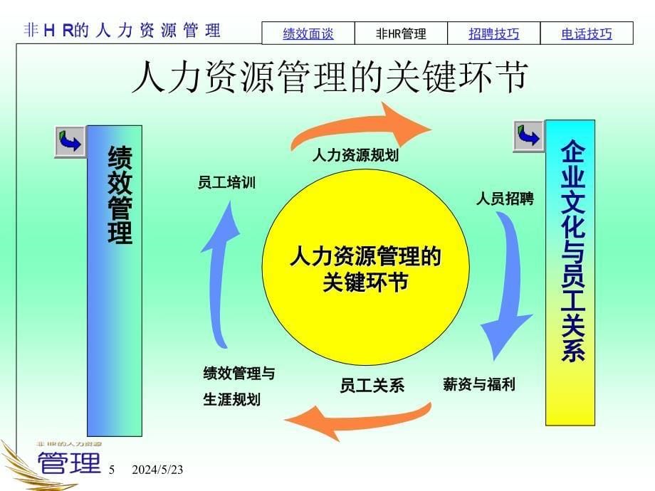 非hr的人力资源管理1_第5页