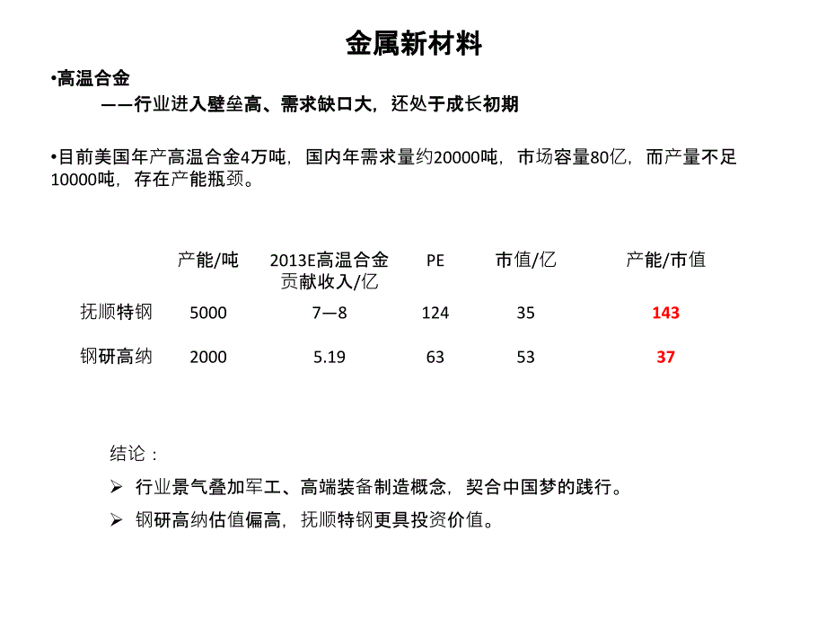 新材料行业投资策略课件.ppt_第4页