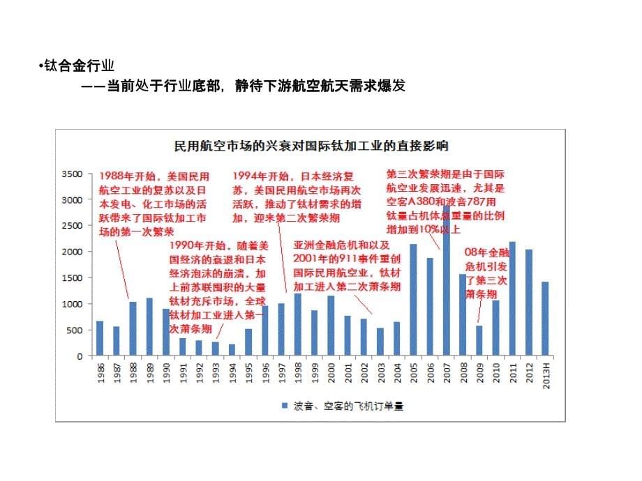 新材料行业投资策略课件.ppt_第5页