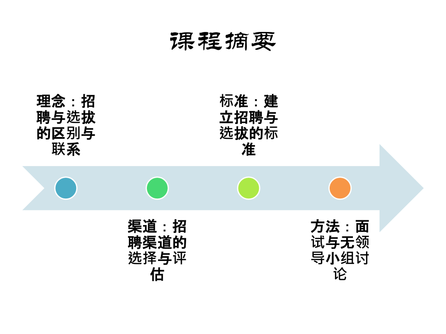 中国邮政构建个性化的招聘选拔体系_第4页