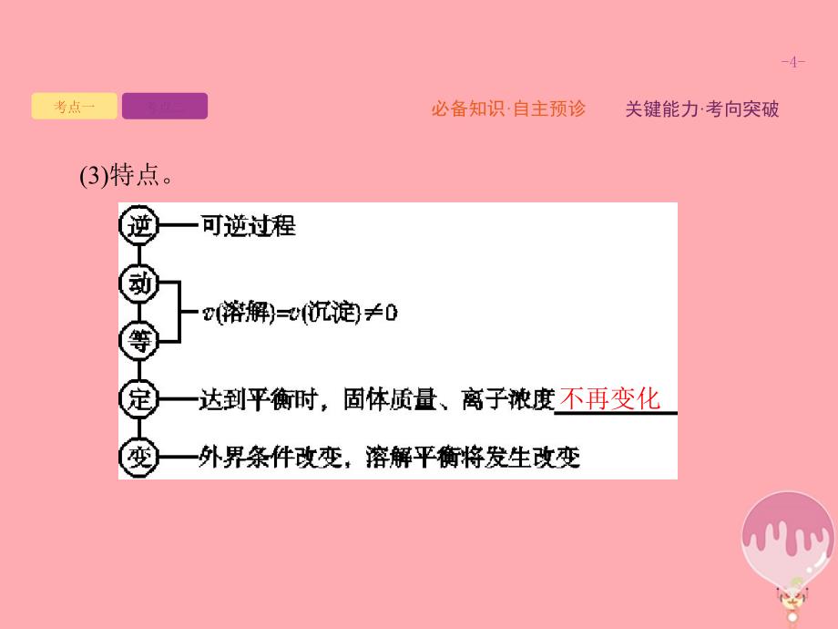 2020版高考化学大一轮复习 第8单元 水溶液中的离子平衡 第4节 难溶电解质的溶解平衡课件 新人教版_第4页