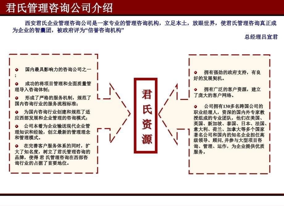 西安君氏企业文化的发展之路.ppt_第5页