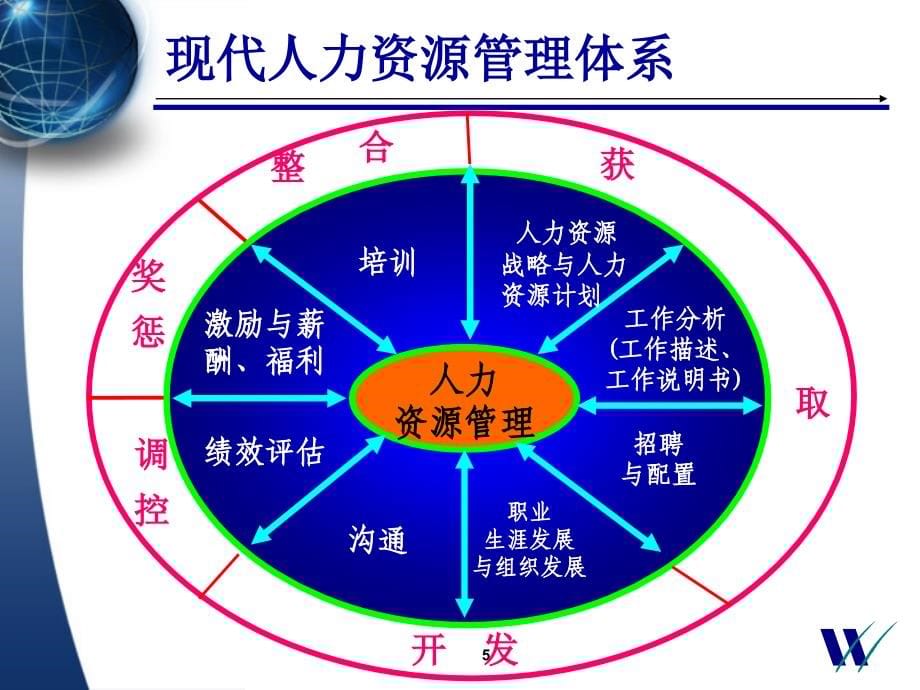 创新人事人才工作培训_第5页