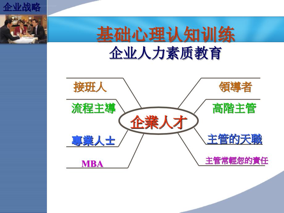 现代企业战略团队心理学与管理学.ppt_第3页