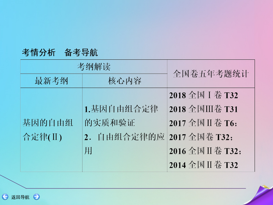 2020届高三生物一轮复习 第五单元 第15讲 基因的自由组合定律课件 新人教版_第2页