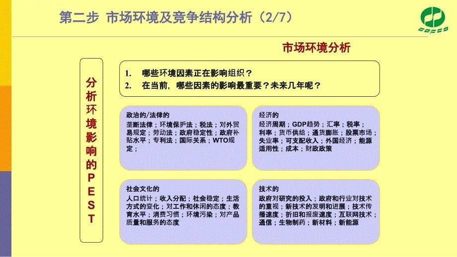 战略思考10步法.ppt_第5页