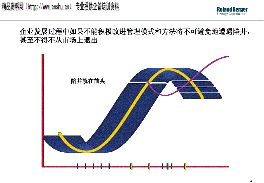 人力资源考核技术-平衡计分卡_第3页