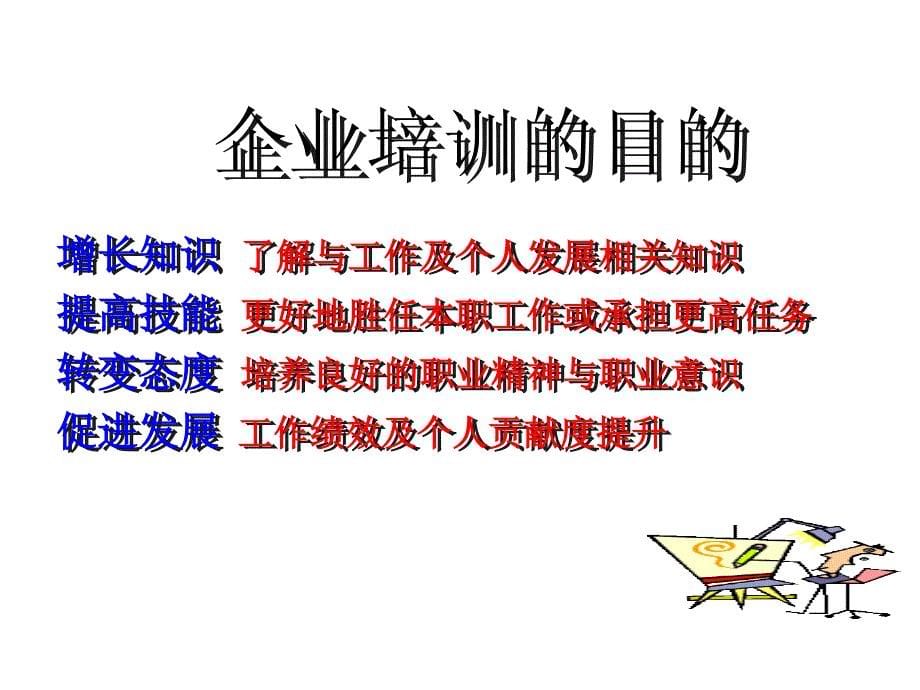 内部讲师培训方法运用教材_第5页