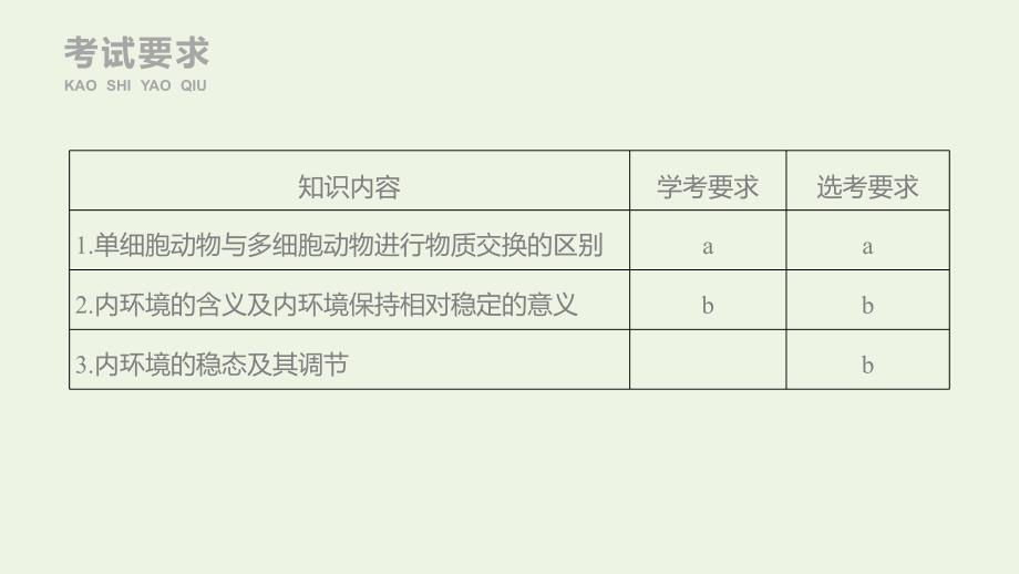 2019-2020学年高中生物 第二章 动物生命活动的调节 第2课时 内环境与稳态课件 浙科版必修3_第2页