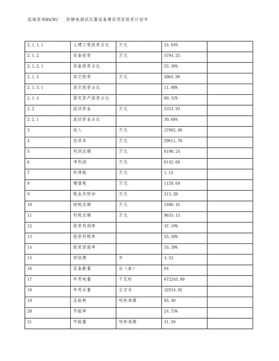 防静电测试仪器设备建设项目投资计划书（总投资17000万元）.docx_第5页