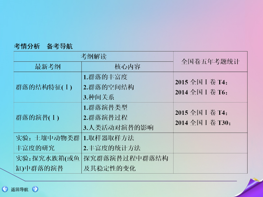 2020届高三生物一轮复习 第九单元 第31讲 群落的结构与演替课件 新人教版_第2页