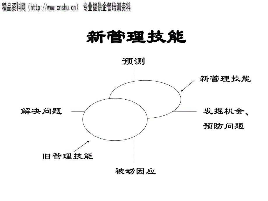 现代企业创新与发展讲义.ppt_第3页