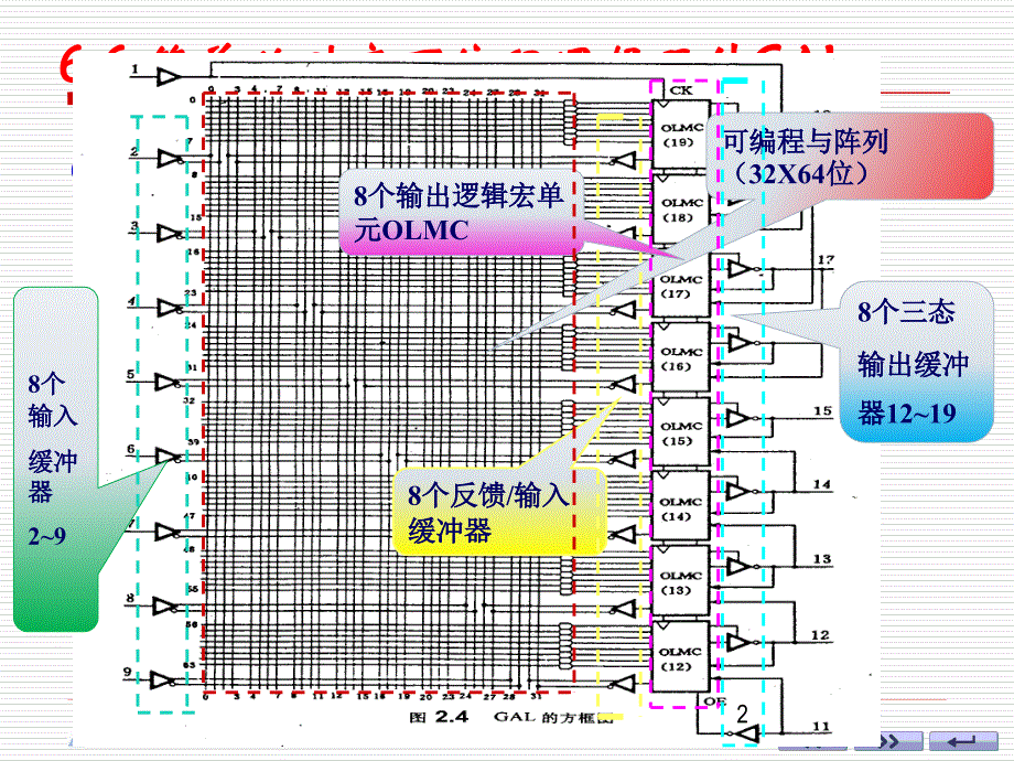 cpld和fpga培训课件_第2页