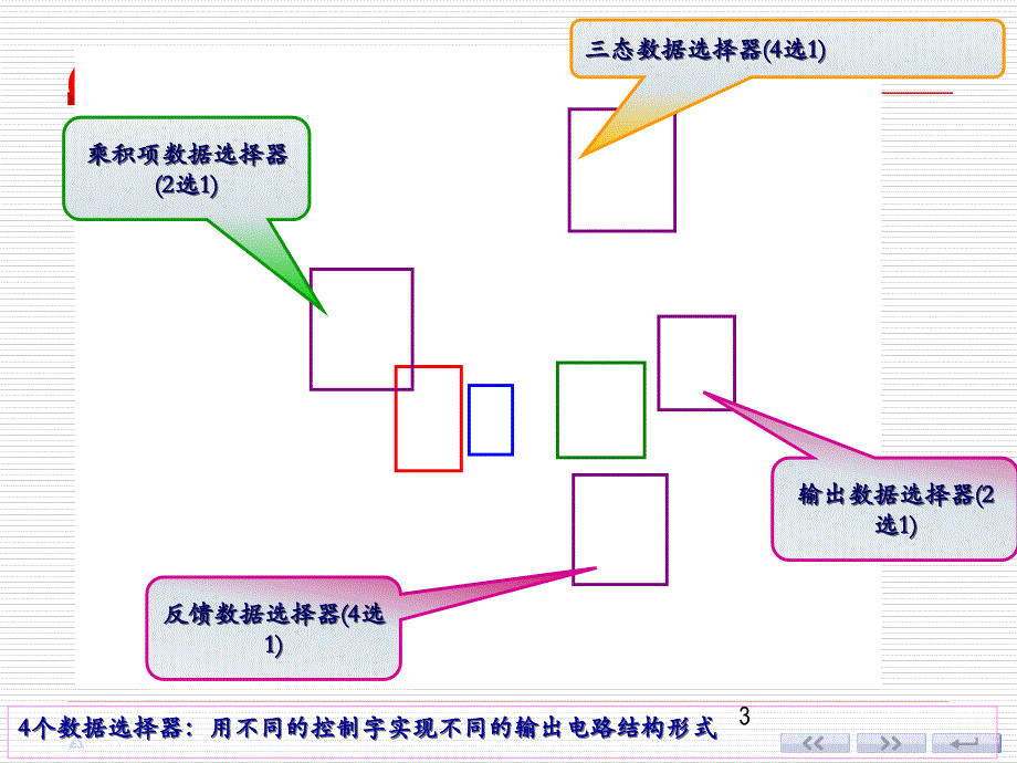 cpld和fpga培训课件_第3页