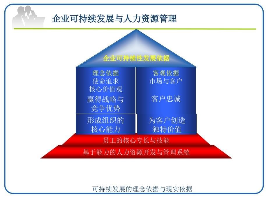 人力资源管理全景培训教材_第5页