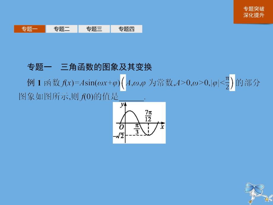 2019-2020学年高中数学 第五章 三角函数章末整合课件 新人教a版必修1_第3页