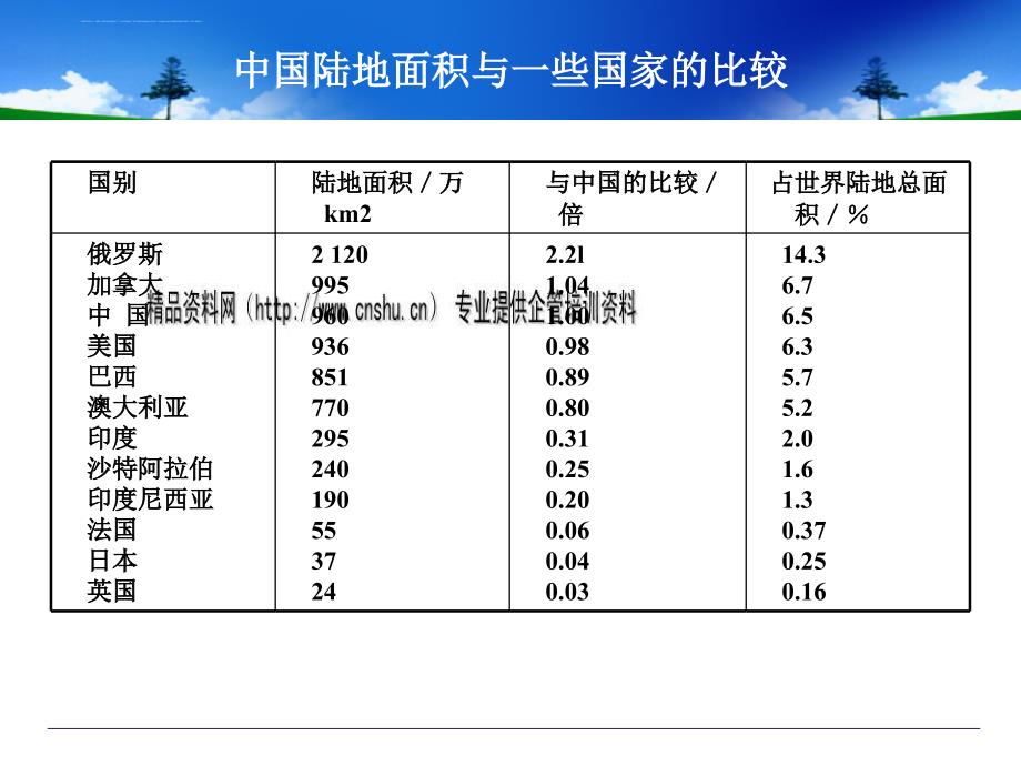 我国可持续发展战略的实施环境.ppt_第4页