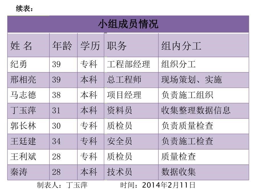 新型组合式止水螺栓应用技术_第5页