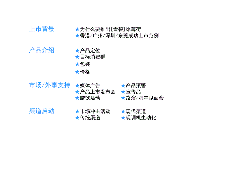 雪碧冰薄荷上市产品介绍.ppt_第2页