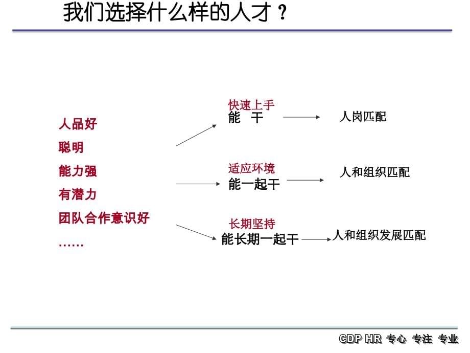 招聘流程体系与结构化面试技巧培训_第5页