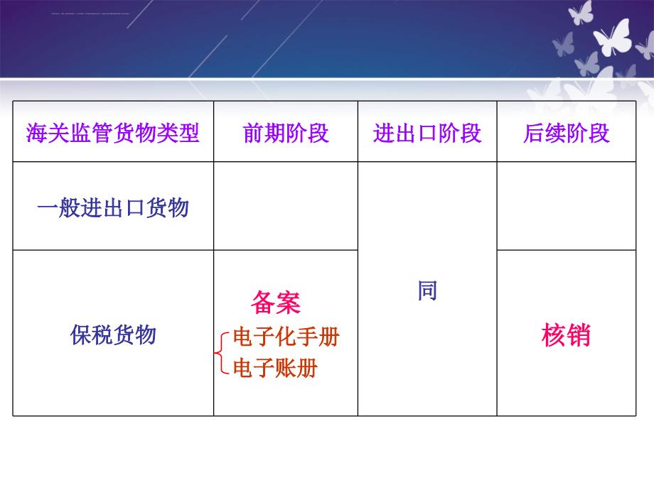 项目保税货物报关程序.ppt_第2页