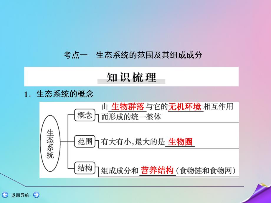 2020届高三生物一轮复习 第九单元 第32讲 生态系统的结构课件 新人教版_第3页