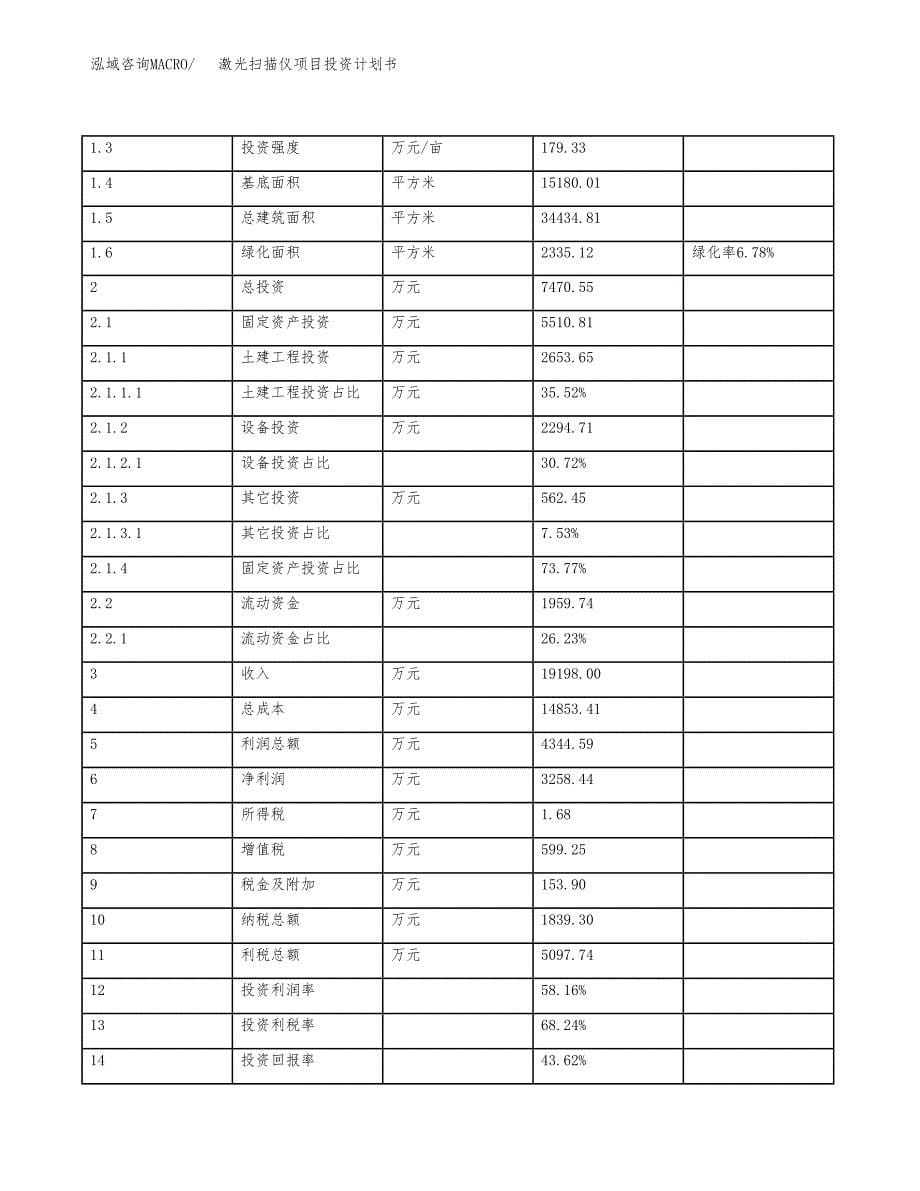 激光扫描仪项目投资计划书（31亩）.docx_第5页