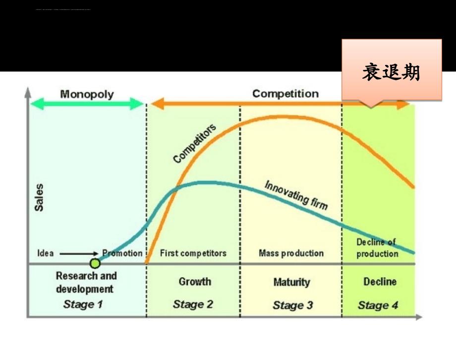 衰退期的企业营销战略讲义课件.ppt_第2页