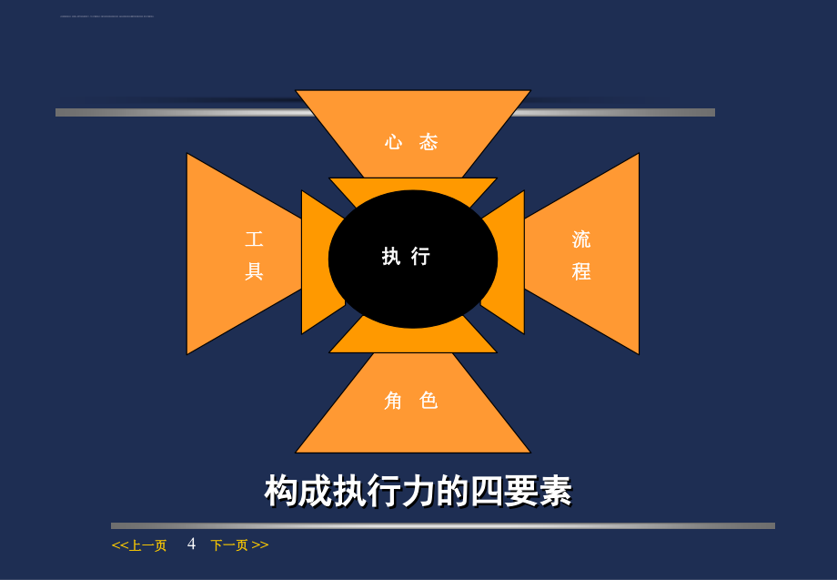 效能决定执行培训教材.ppt_第4页