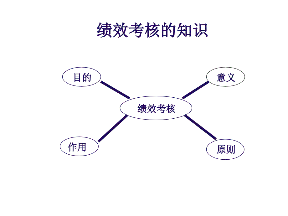 绩效考核的作用及目的(_第3页